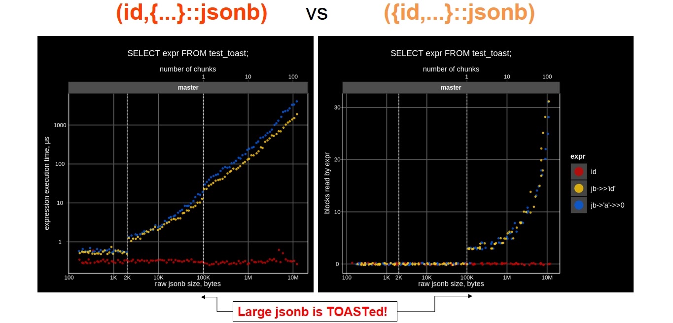 Popular mistake: CREATE TABLE qq (jsonb)